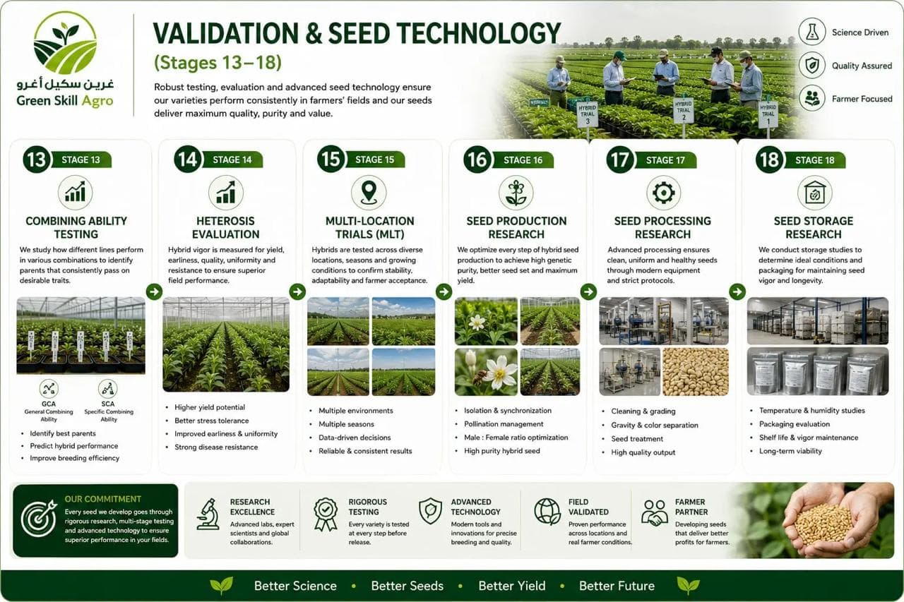 Validation and Tech